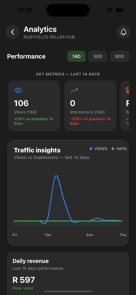 Rubyfields app — Analytics
